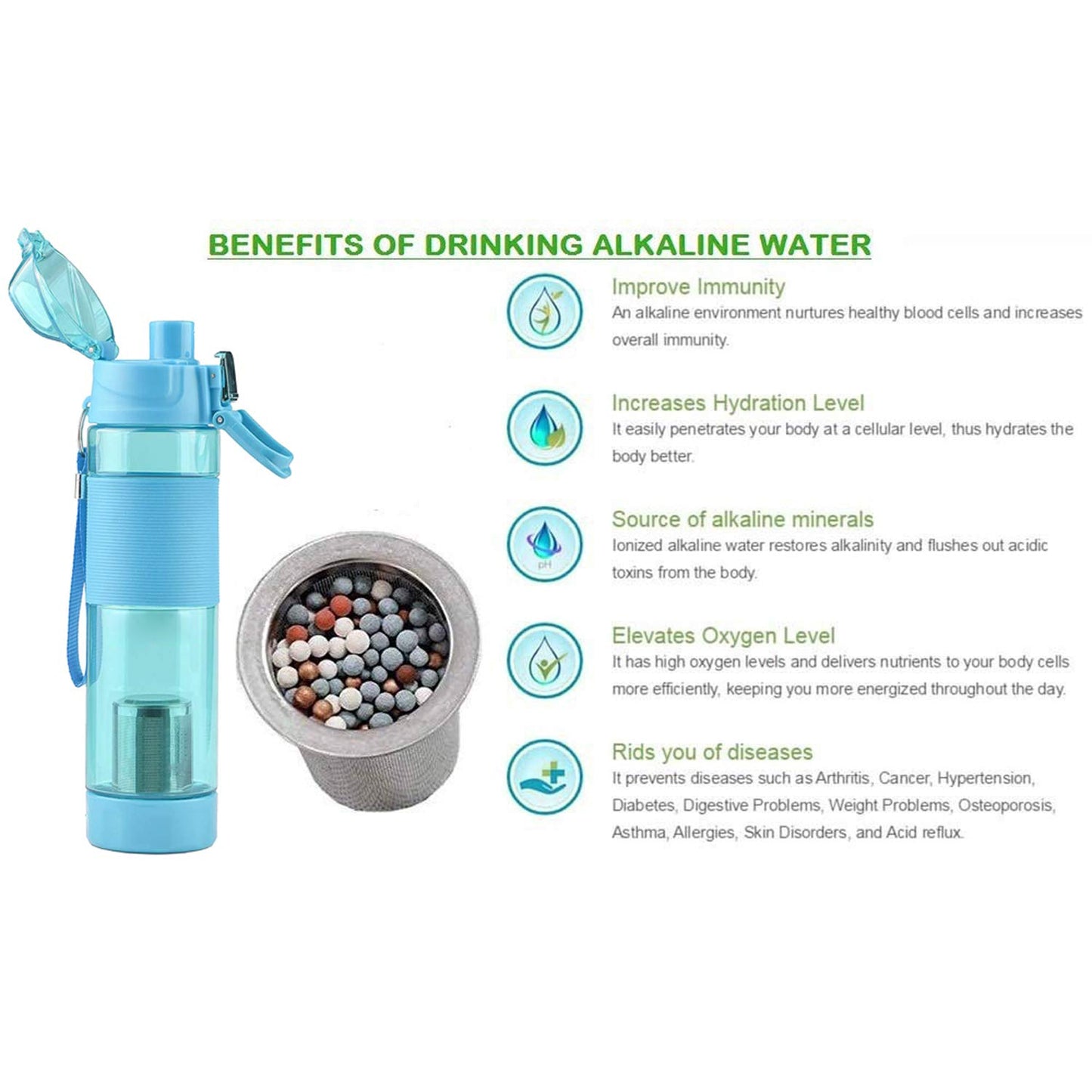 Mamore Premium Alkaline Water Bottle | Get Balanced pH Up to 9 | Get Negative ORP Water Instantly | BPA Free
